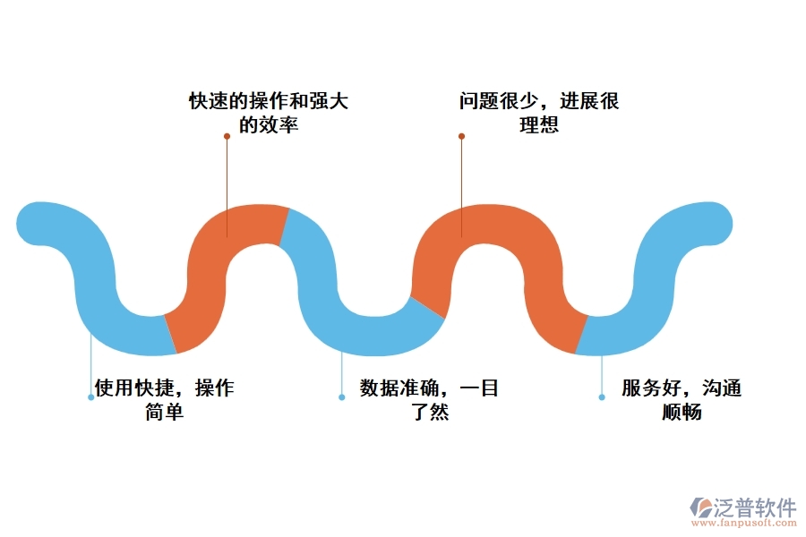 土方現(xiàn)場(chǎng)管理軟件有哪些功能