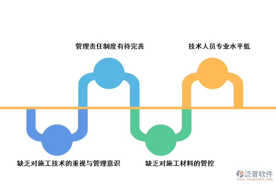 建筑工程施工技術(shù)管理過程中存在的問題