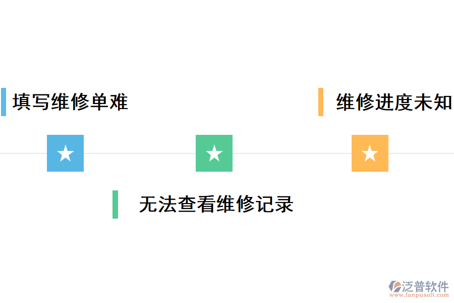 酒店在報(bào)修階段普遍遇到“報(bào)修難”