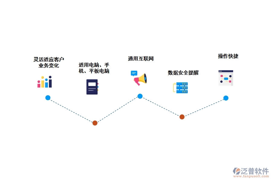 工程工地工資管理軟件有什么優(yōu)勢