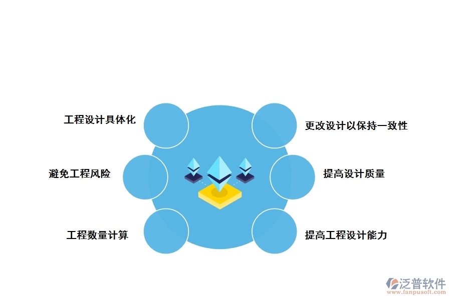 建筑信息模型(BIM)帶來的效益