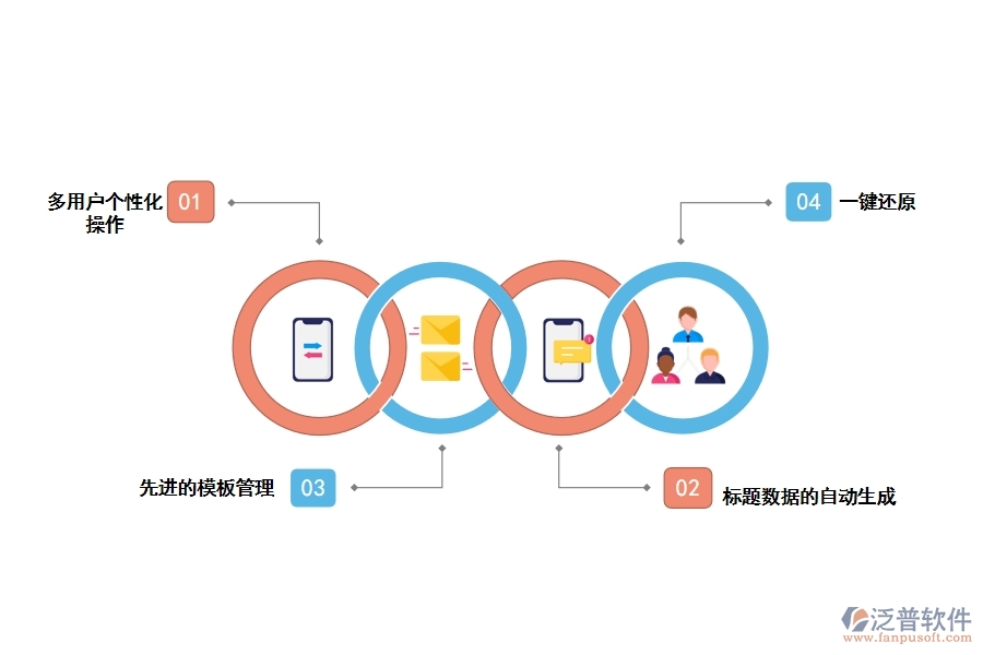 泛普工程的施工資料管理軟件有哪些應(yīng)用優(yōu)勢(shì)