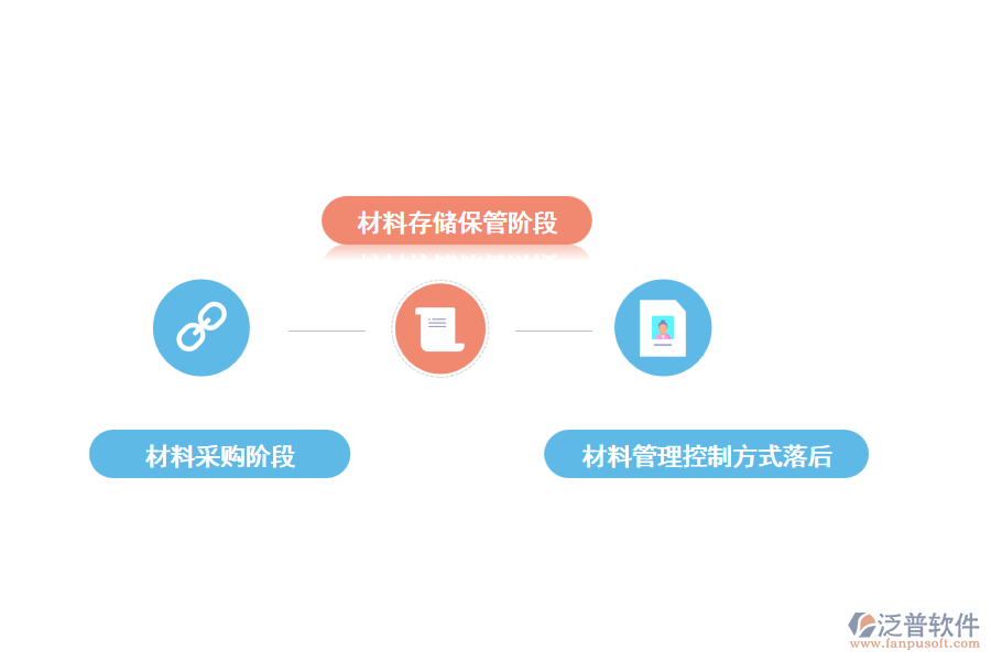 建筑工程材料管理中存在的問題