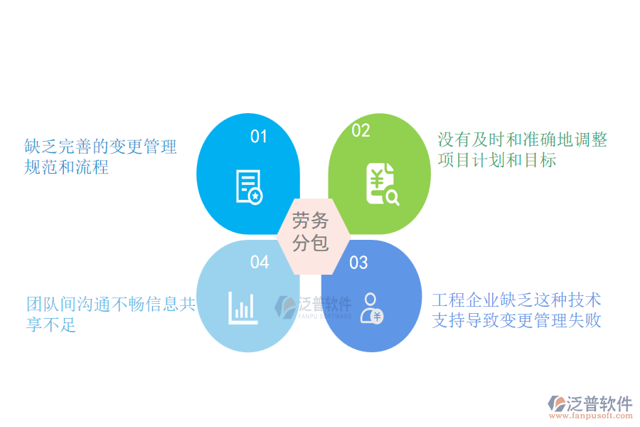 大多數(shù)設備安裝工程行業(yè)在項目狀態(tài)變更管理過程遇到的問題