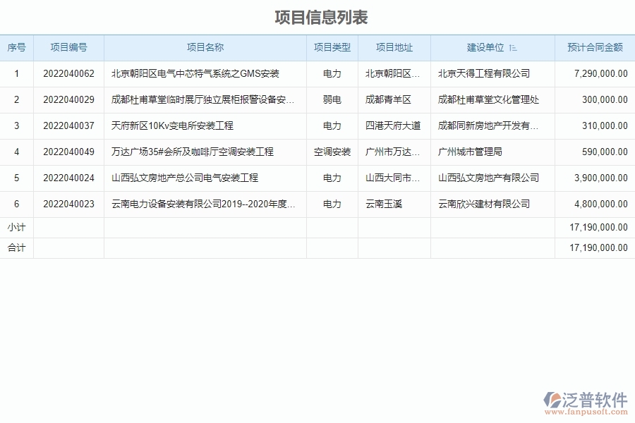 泛普安裝工程企業(yè)管理系統(tǒng)中立項(xiàng)信息登記管理的價值