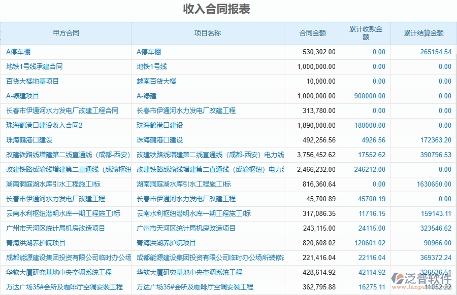 泛普軟件-市政工程項目管理系統(tǒng)在收入合同報表中的作用