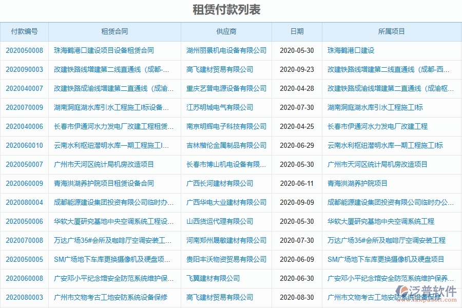 電力工程項目管理系統(tǒng)在租賃合同報表中的注意事項