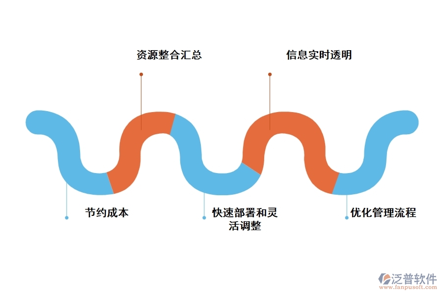 裝修工程施工erp管理軟件有什么優(yōu)勢(shì)