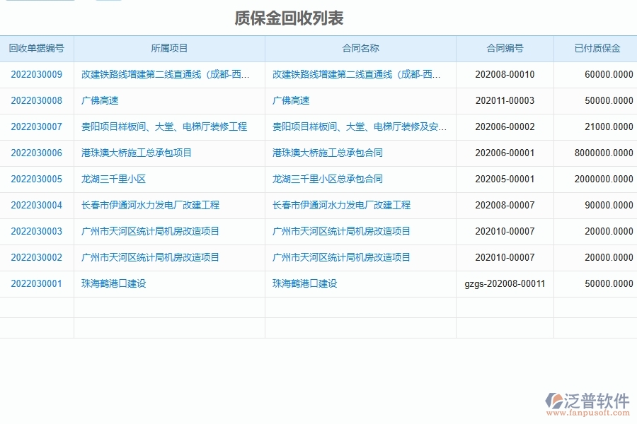 泛普軟件-市政工程項(xiàng)目企業(yè)管理系統(tǒng)在質(zhì)保金回收列表中的方案