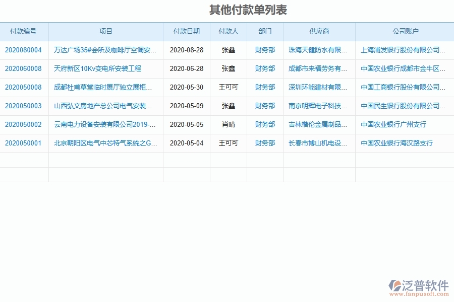 安裝工程企業(yè)是否有必要引入工程管理系統(tǒng)