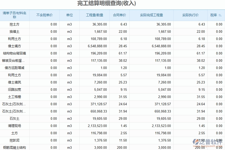 泛普軟件電力工程企業(yè)管理系統(tǒng)在分包完工結算中的作用