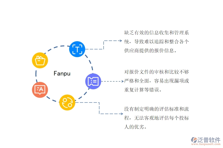 市政工程建設(shè)項目招標(biāo)報價匯總管理不足之處