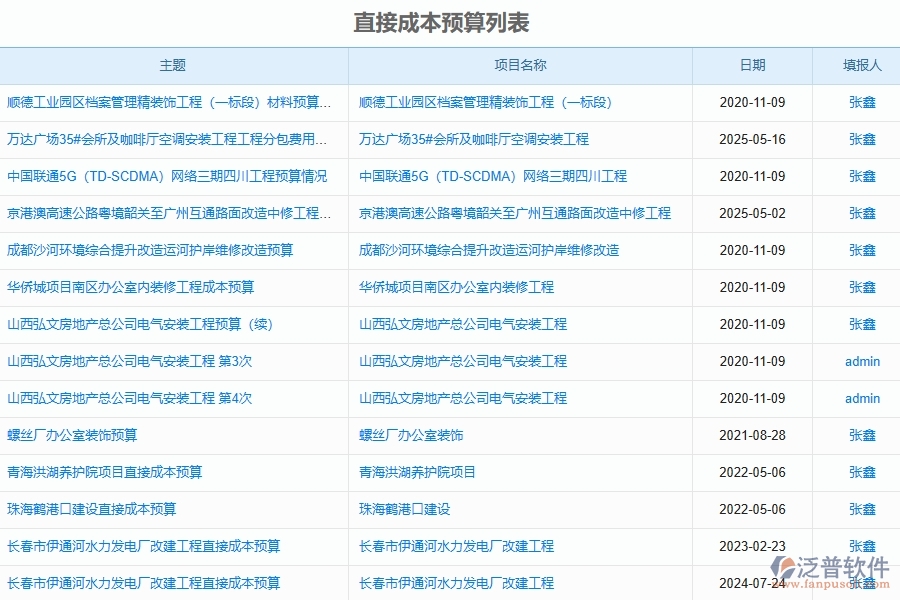 市政工程企業(yè)直接成本預(yù)算列表軟件的技術(shù)優(yōu)勢(shì)