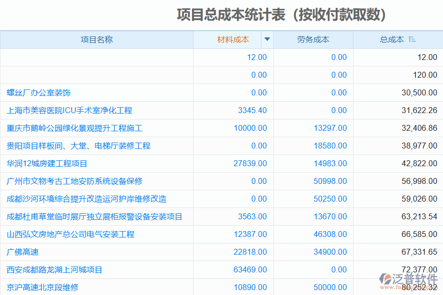 泛普工程管理軟件的功能