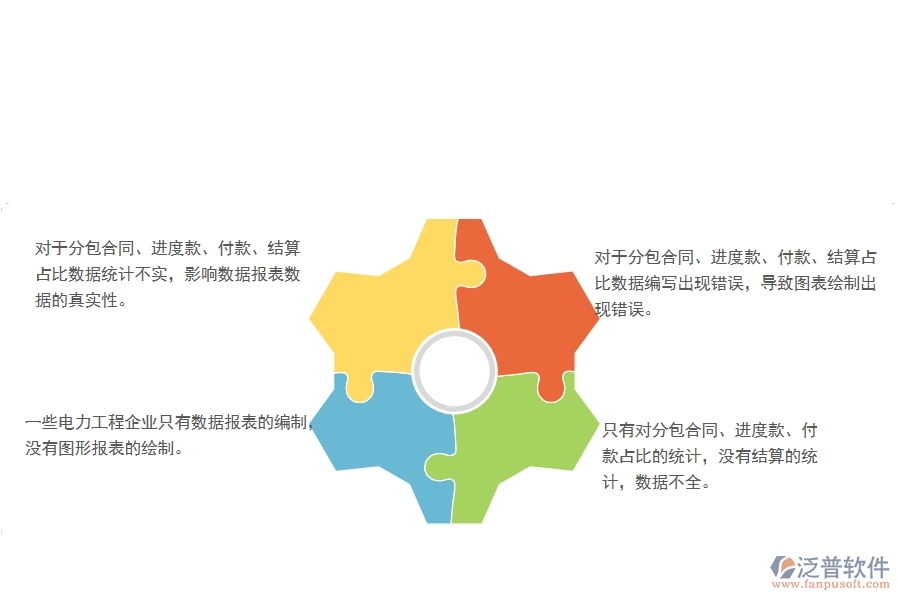 國(guó)內(nèi)80%電力企業(yè)在分包合同、進(jìn)度款、付款、結(jié)算占比中普遍存在的問題