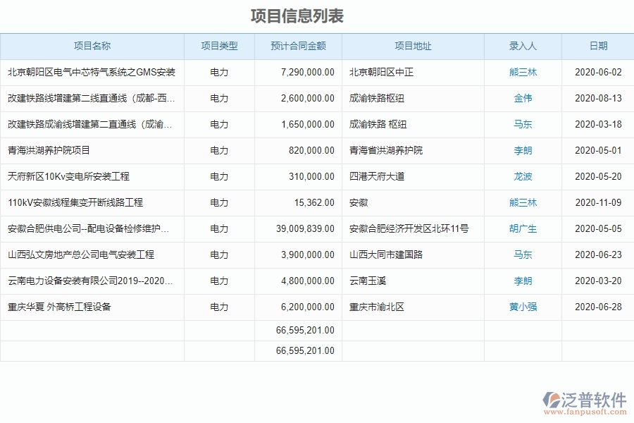 泛普電力行業(yè)管理系統(tǒng)使用投標(biāo)項目信息登記管理的作用