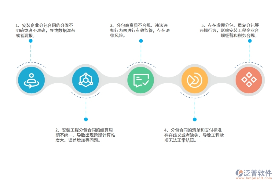 國內(nèi)80%安裝企業(yè)在分包合同報(bào)表中普遍存在的問題