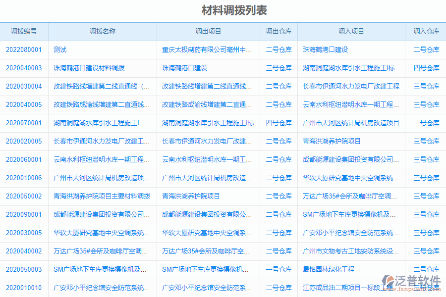 泛普安裝工程企業(yè)管理系統(tǒng)中材料調(diào)撥明細(xì)查詢的價值