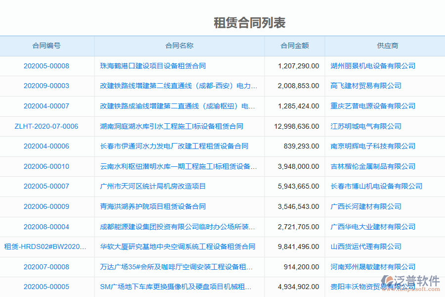 泛普電力工程企業(yè)管理系統(tǒng)中租賃合同管理的管控點及作用