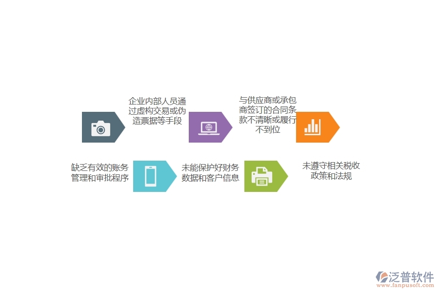 在電力企業(yè)其他付款過程中可能存在的問題有哪些