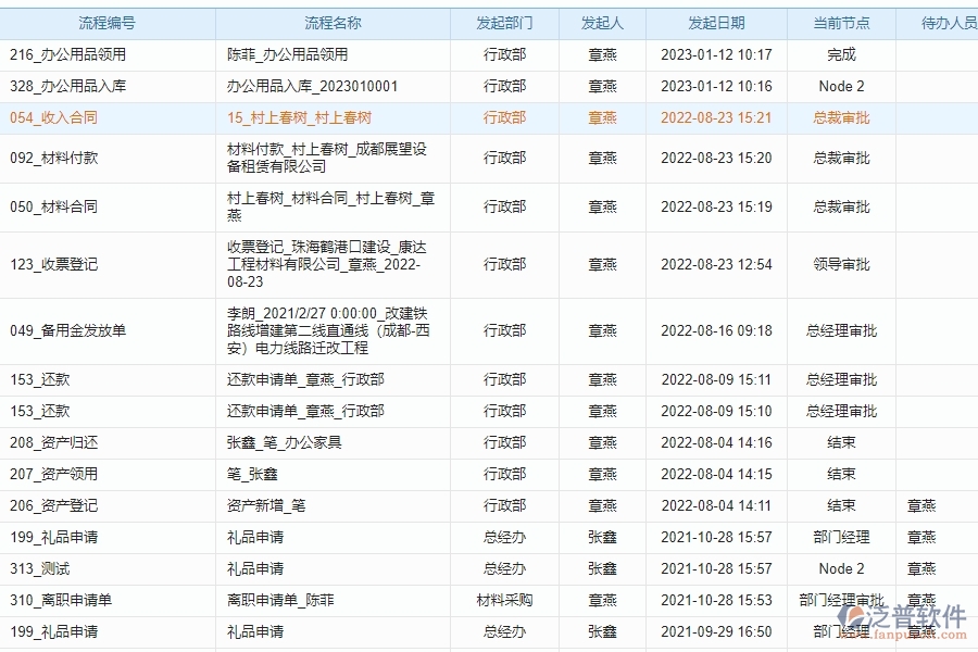 裝修企業(yè)為什么要用泛普項(xiàng)目管理軟件