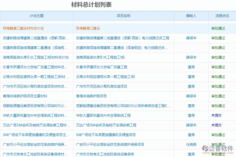 解決工程項目中泛普材料管理軟件的建議