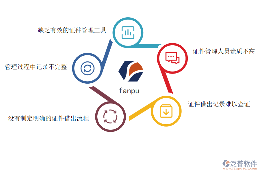 國內(nèi)80%安裝工程企業(yè)在證件借出管理過程存在的難點