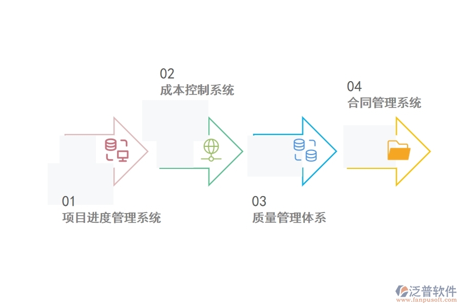 項(xiàng)目管理軟件有哪些功能