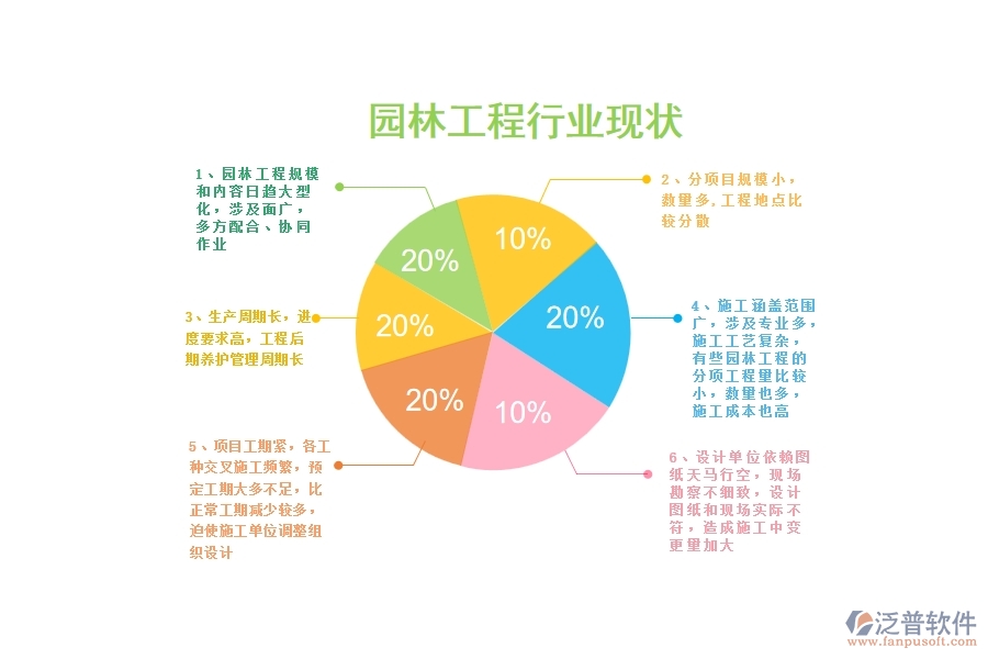 園林綠化工程項(xiàng)目管理中的不足