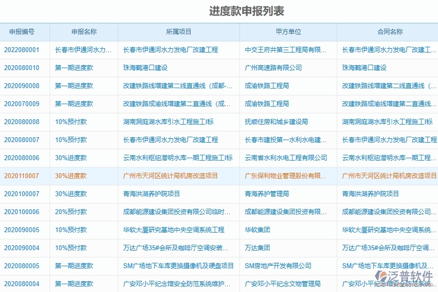 泛普軟件-市政工程管理系統(tǒng)中進(jìn)度款申報(bào)列表填寫(xiě)的注意事項(xiàng)