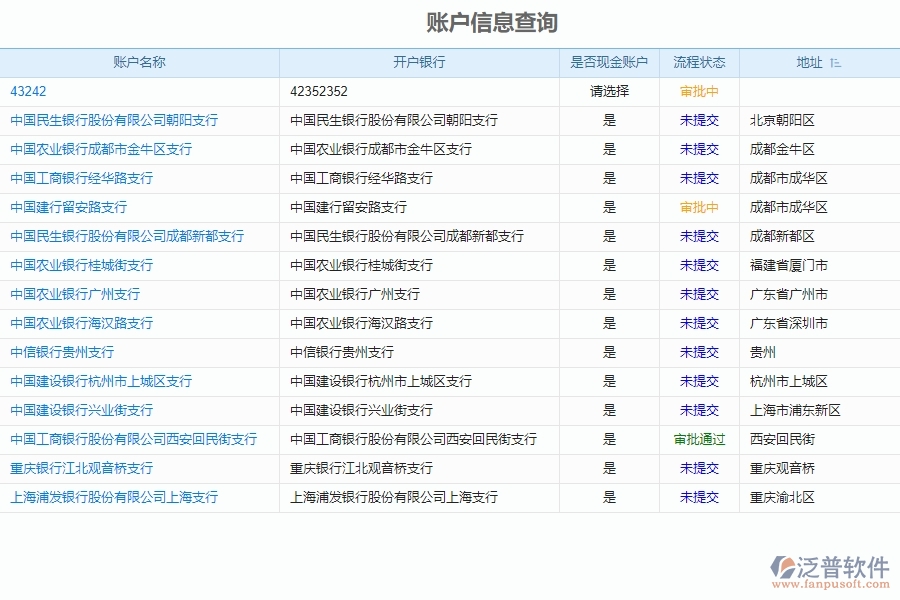 泛普軟件的電力工程項(xiàng)目管理系統(tǒng)在賬戶期初列表中的作用