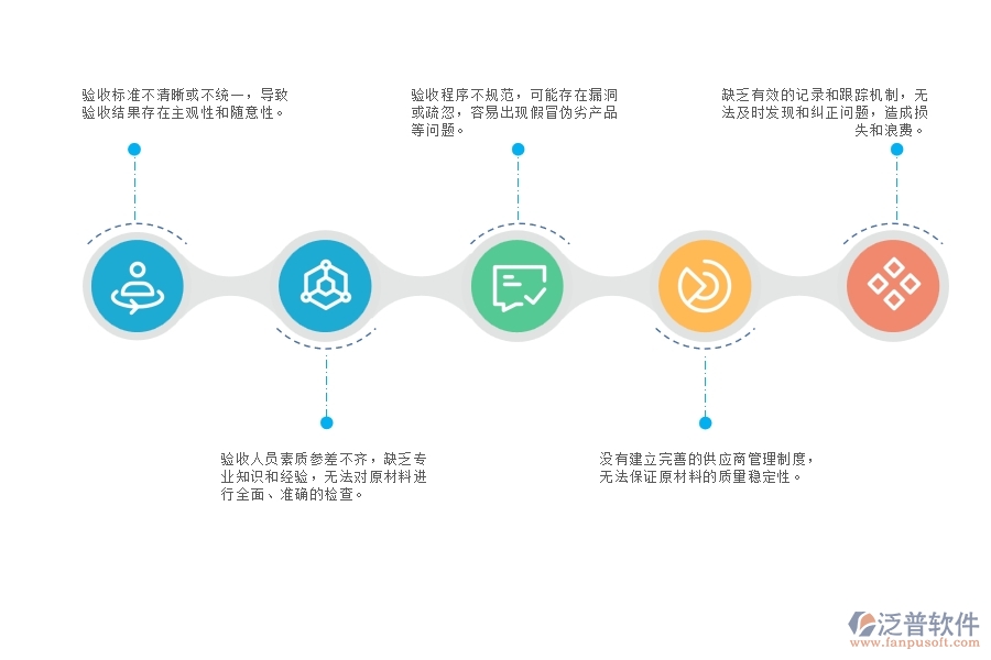 設(shè)備安裝工程原材料進(jìn)場驗收管理存在的問題