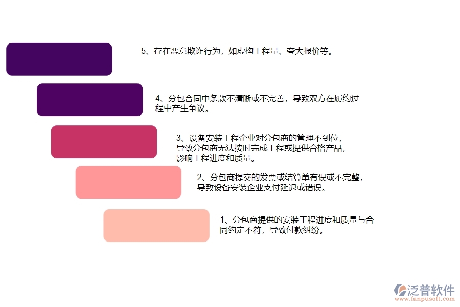 國內(nèi)80%安裝企業(yè)在分包付款中普遍存在的問題