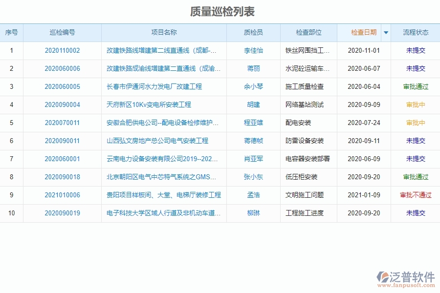 泛普電力工程企業(yè)在質(zhì)量巡檢查詢中的亮點