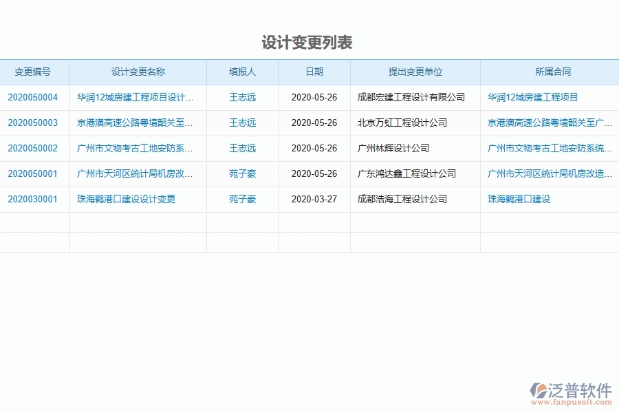 系統(tǒng)在設(shè)計(jì)變更查詢中的管控點(diǎn)及作用