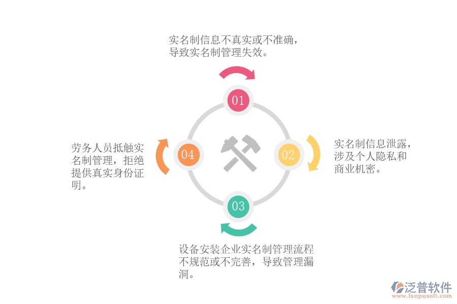 在設(shè)備安裝企業(yè)項(xiàng)目工程勞務(wù)實(shí)名制管理可能存在的問題有哪些