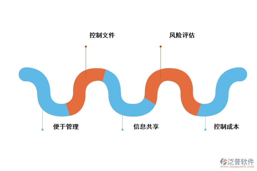 工程施工日志管理軟件的優(yōu)勢是什么