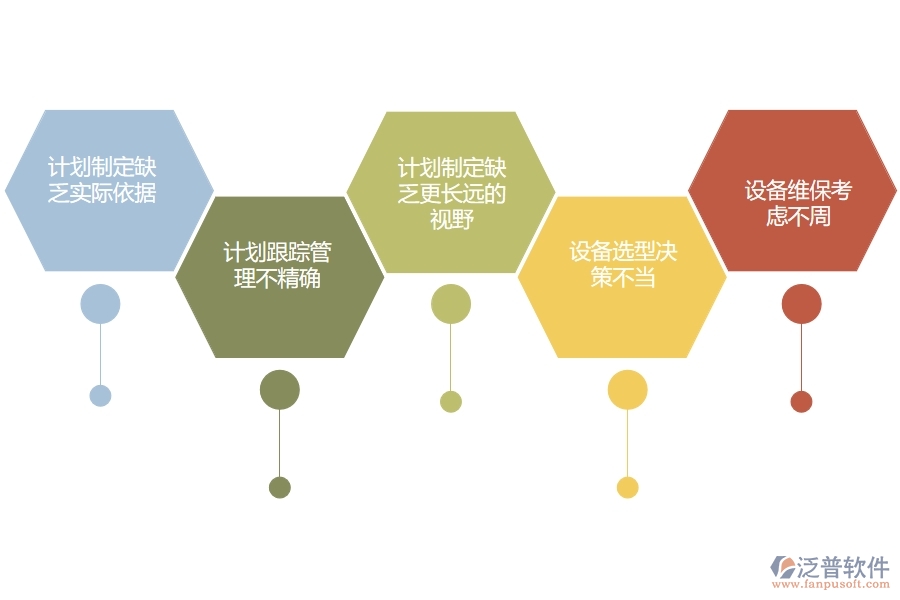 多數(shù)設備安裝企業(yè)在設備需用計劃列表中存在的問題