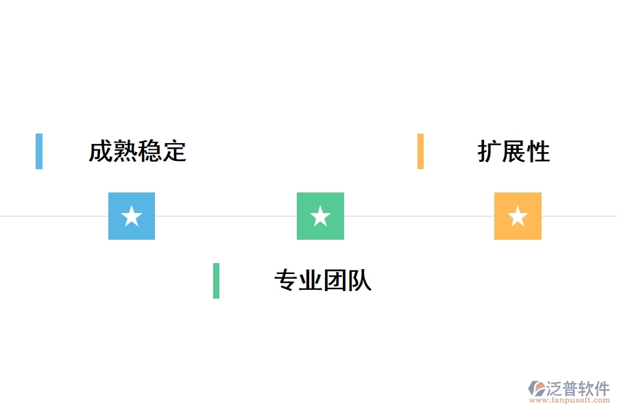 泛普混凝土原材料工程管理軟件亮點(diǎn)