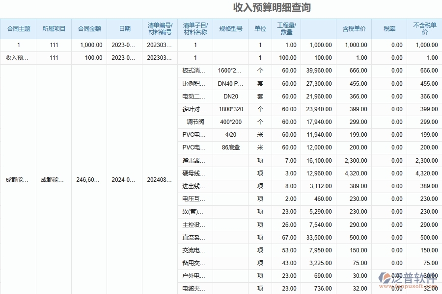 電力工程月度預(yù)算調(diào)整審批匯總列表具體內(nèi)容