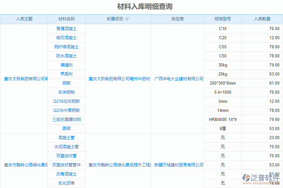 泛普安裝工程企業(yè)管理系統(tǒng)中材料入庫(kù)明細(xì)查詢的價(jià)值