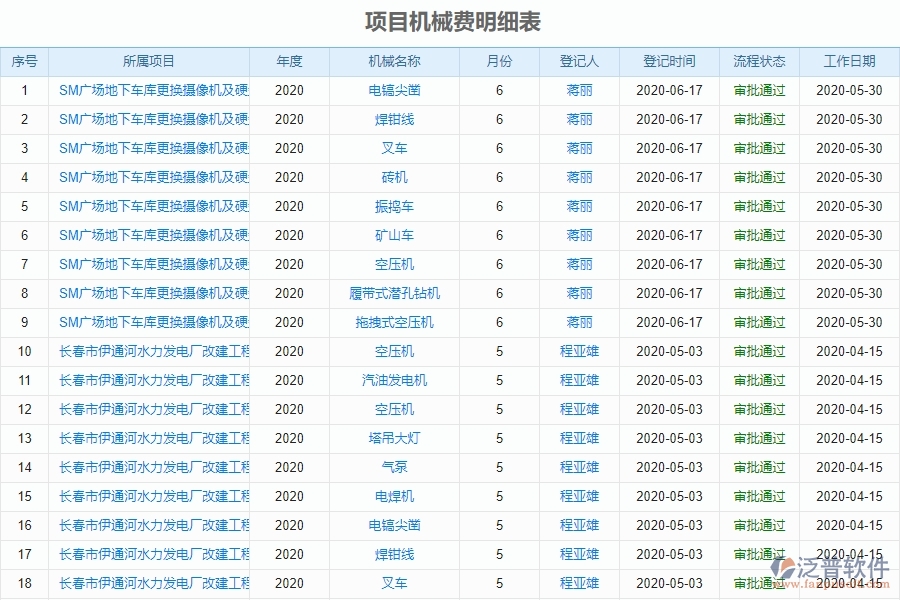 工程機械費統計報表的應用場景