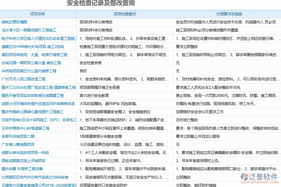 電力工程施工安全生產(chǎn)檢查與整改記錄需要注意以下事項