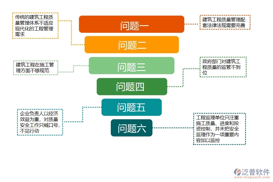 監(jiān)理日志常見問題