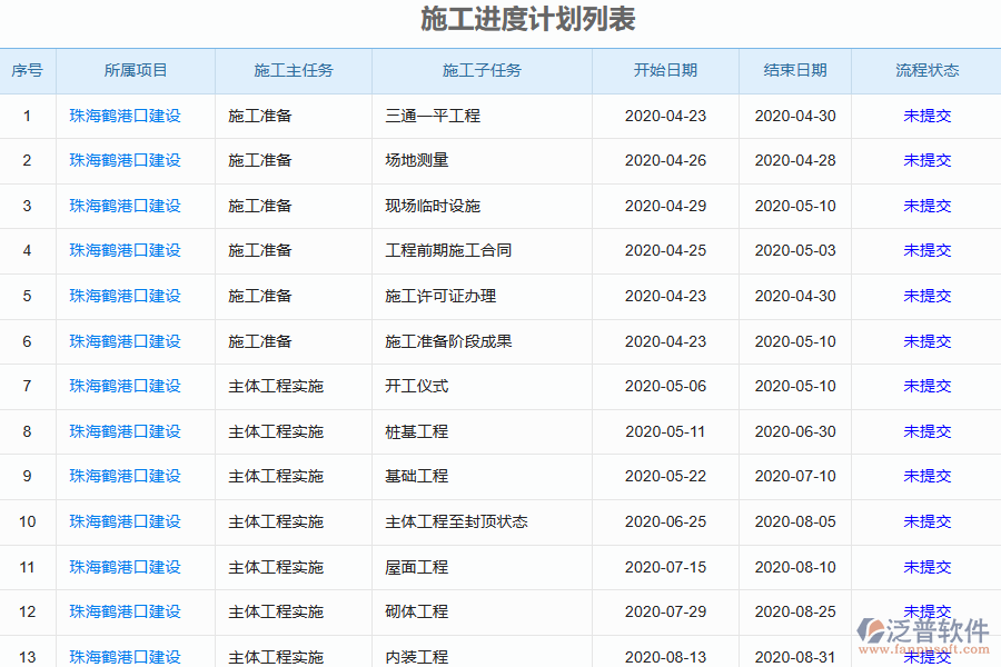 泛普電力工程企業(yè)管理系統(tǒng)中進(jìn)度報表的亮點(diǎn)