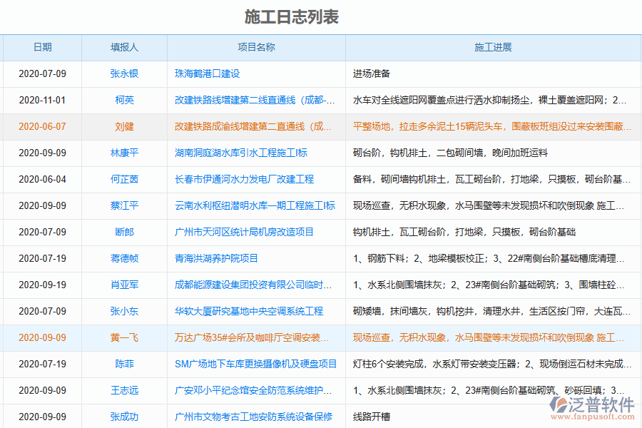 施工進度實時管理