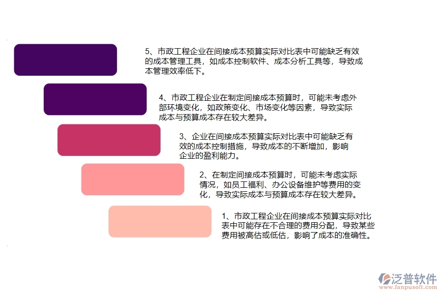 國內(nèi)80%的市政工程企業(yè)在間接成本預(yù)算實(shí)際對比表中普遍存在的問題