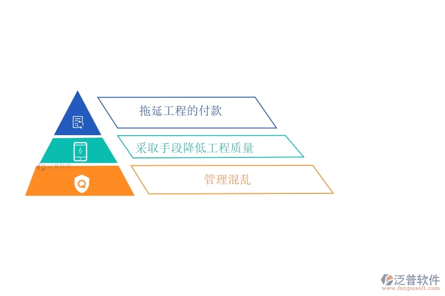 電力行業(yè)在中標(biāo)結(jié)果登記明細(xì)查詢存在的問題