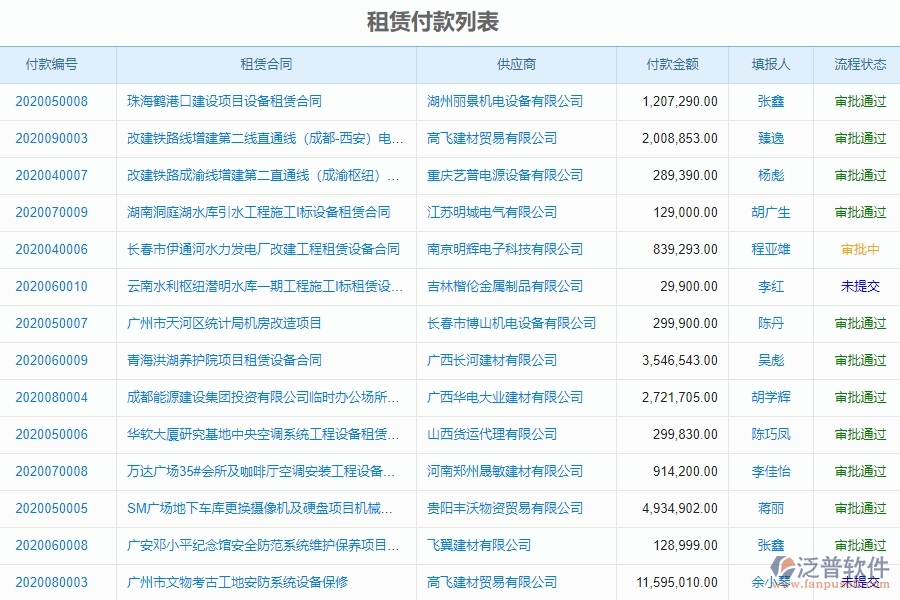 電力工程企業(yè)租賃付款的框架設(shè)計(jì)思路