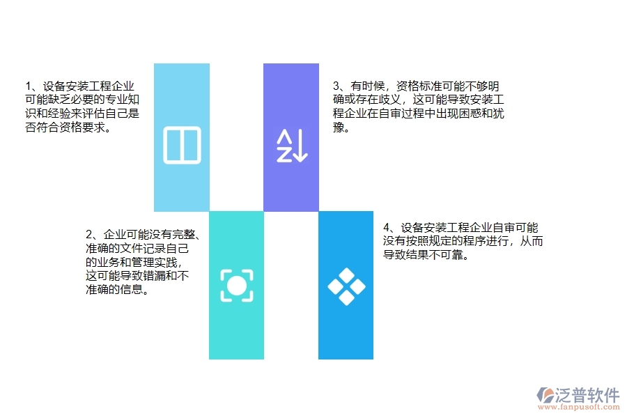 在設備安裝企業(yè)資格自審過程中可能存在的問題有哪些